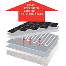 Warmfloor Insulation Board offers even greater energy savings and reduced running costs