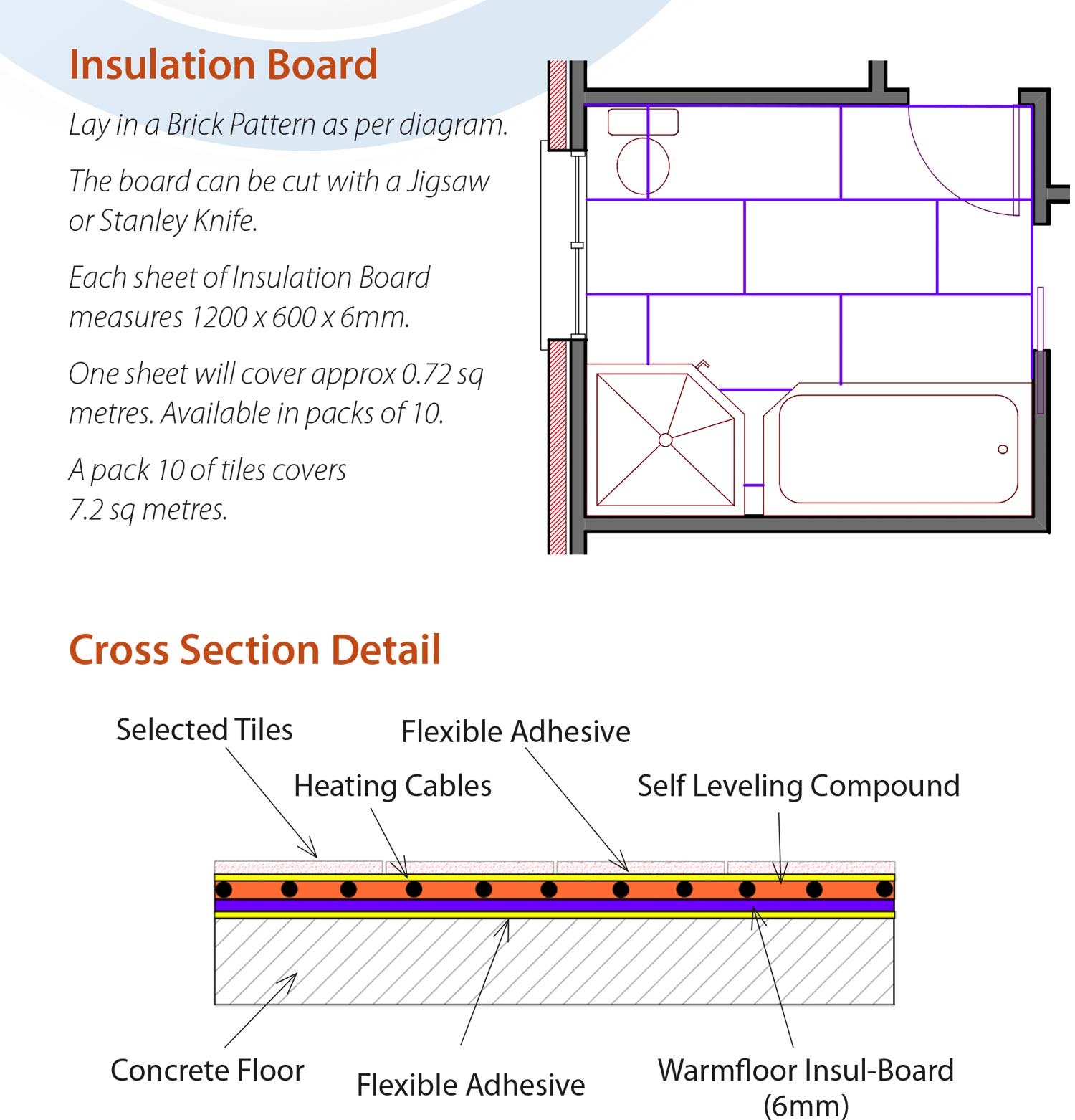 insulboard
