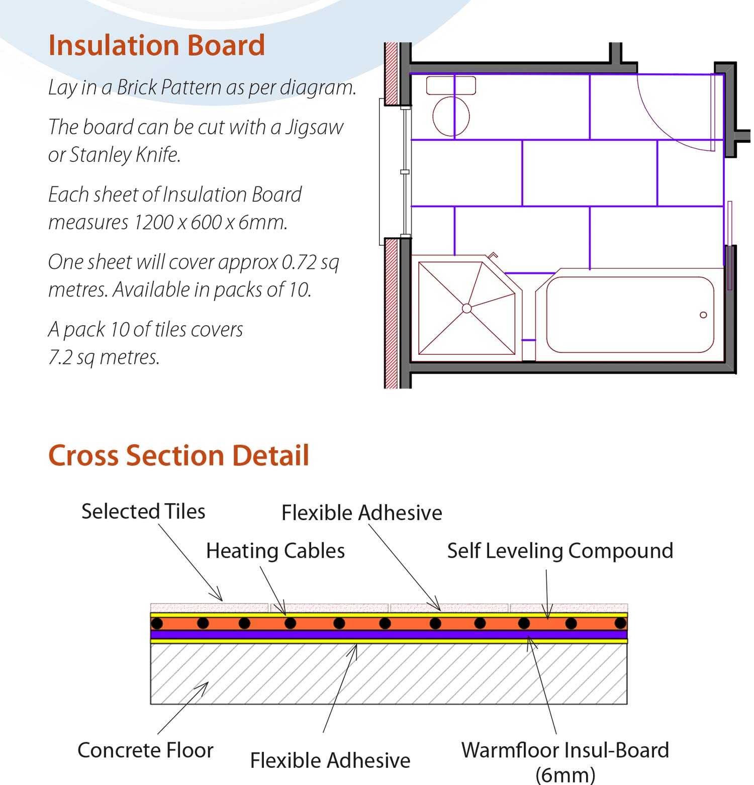 insulboard